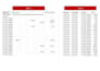 do professional data entry services  spreadsheets CSV CRM